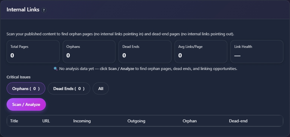 Internal Links dashboard showing zero pages, orphans, and dead ends